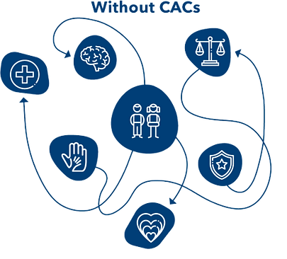 Coordinated care for children and families